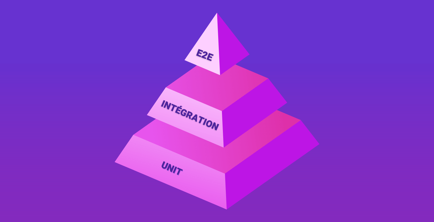 The Agile automated test Pyramide - 3D