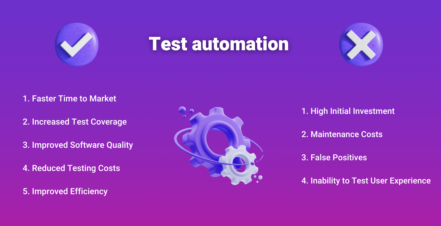 Test automation, benefits and challenges