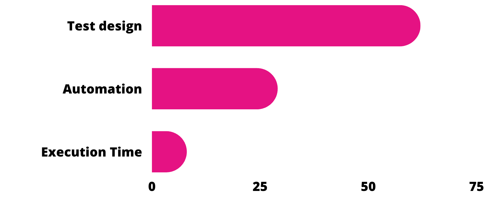 Results: What are your biggest challenges with end-to-end testing?