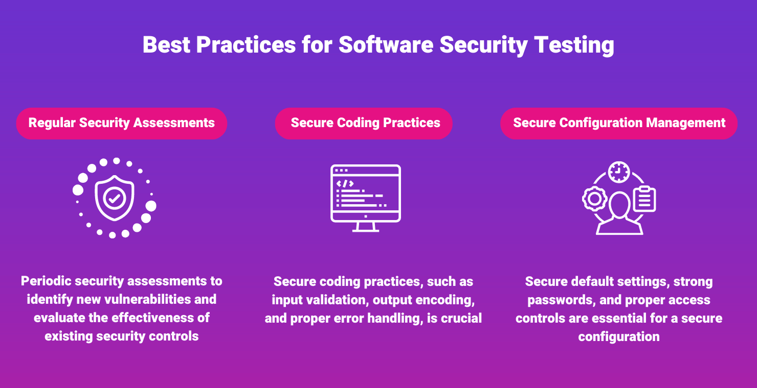 Best practices for software security testing