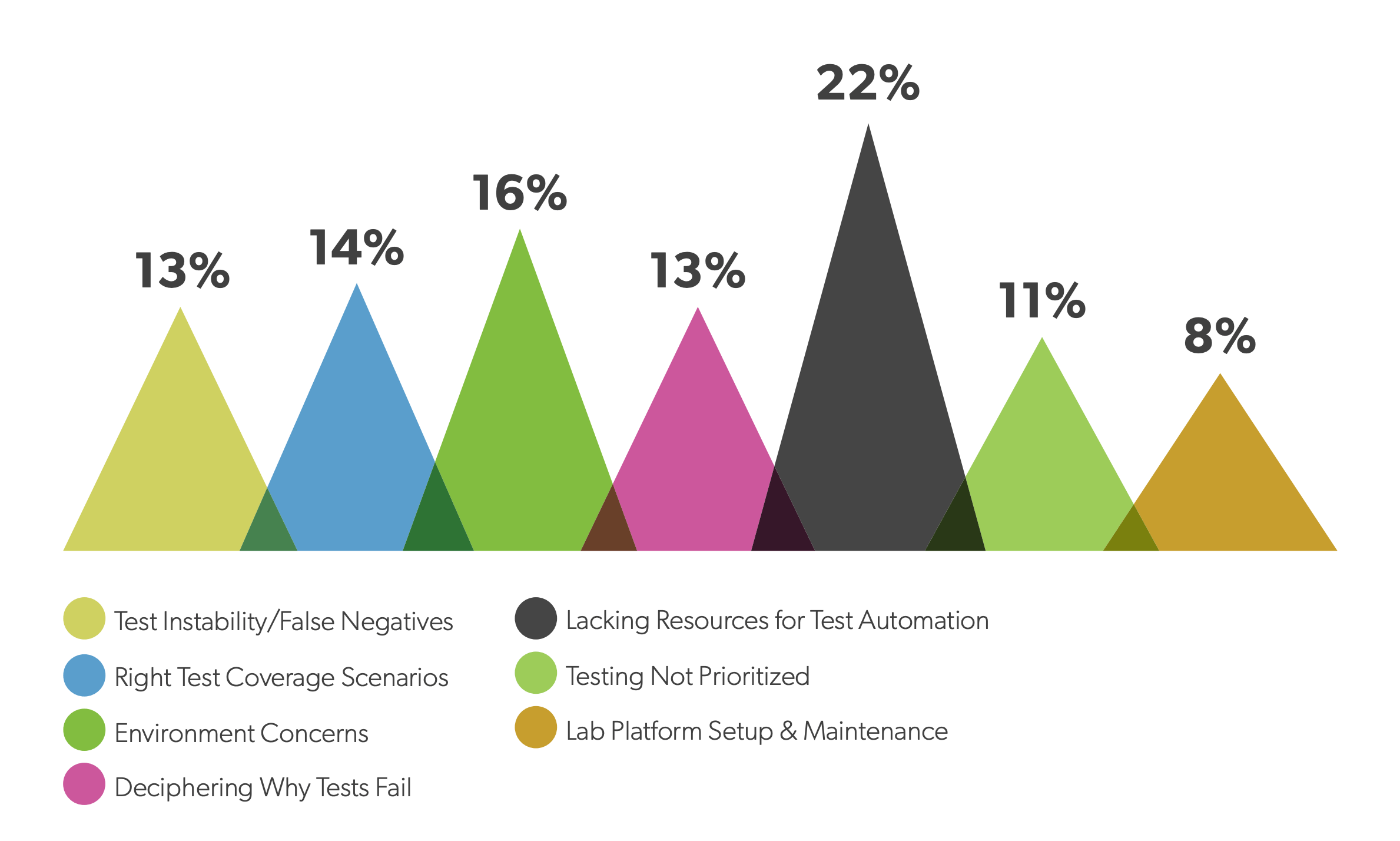 State of test automation 2023 - Key challenges in testing - Gravity testing blog