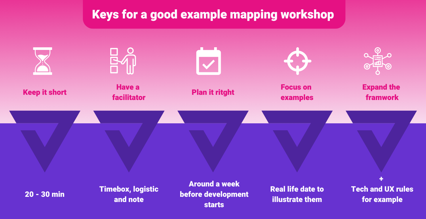 Keys for a good example mapping workshop