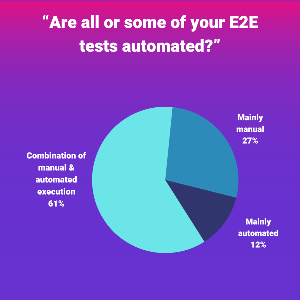 JFTL survey 