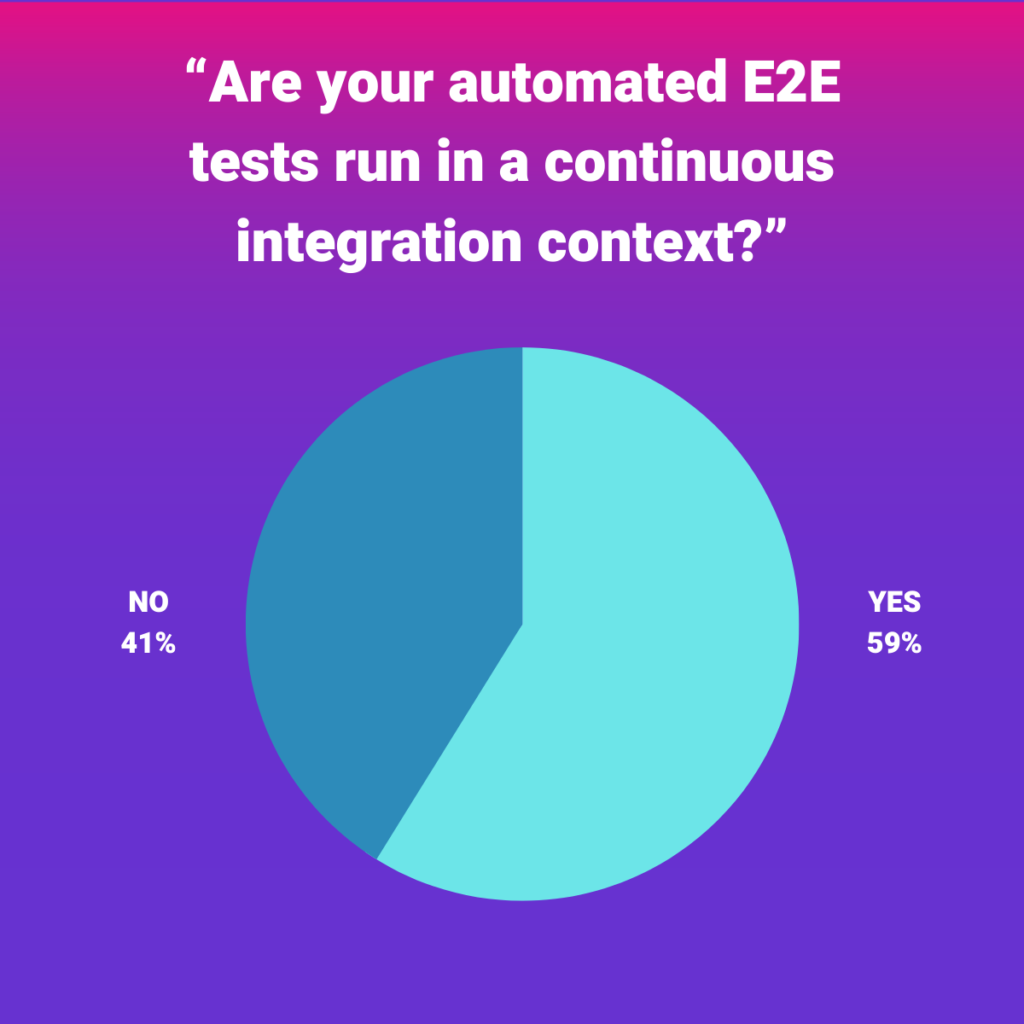 JFTL survey 