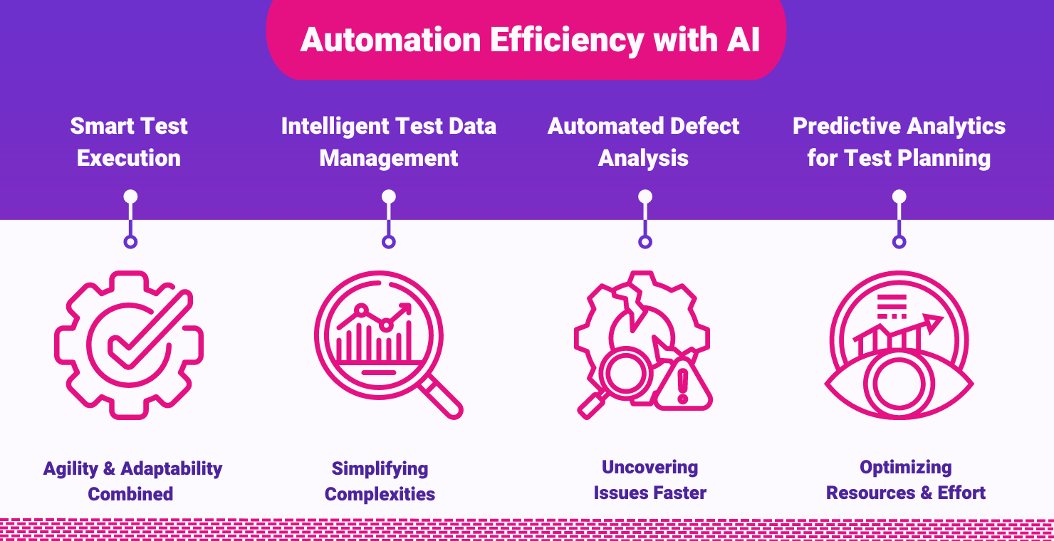 AI Automation - Artificial intelligence in test automation