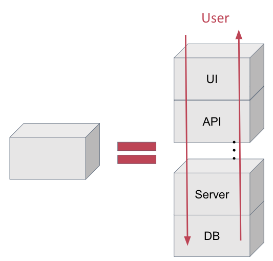 E2E tests
User Interface