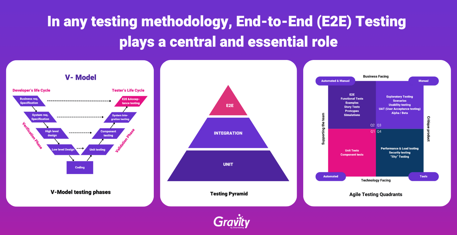 E2E testing and test methodologies.
Usage-centric testing