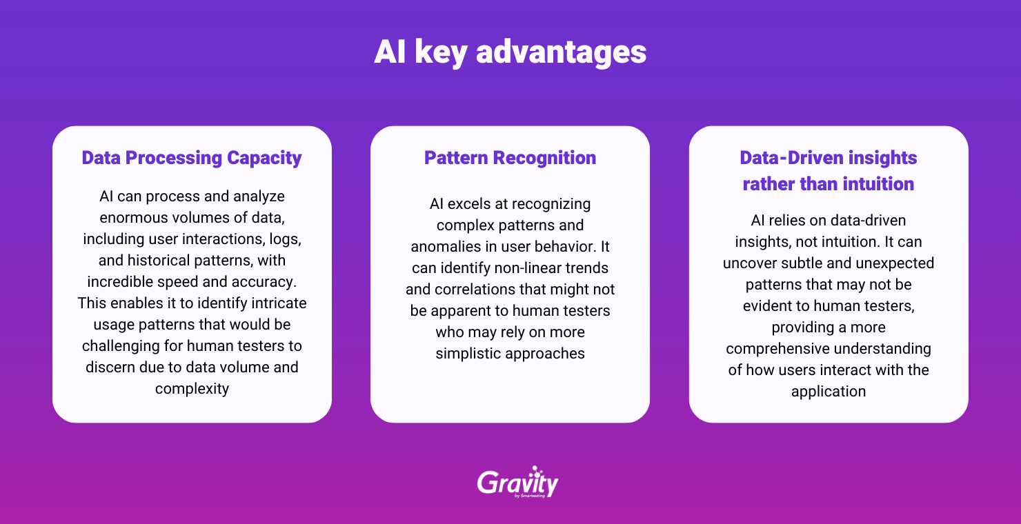 AI in Usage-centric testing approach