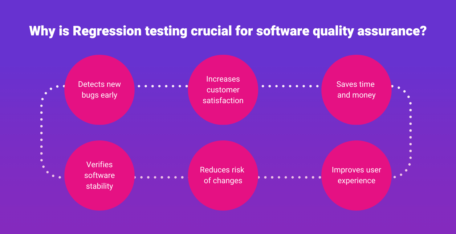 Benefits of regression testing