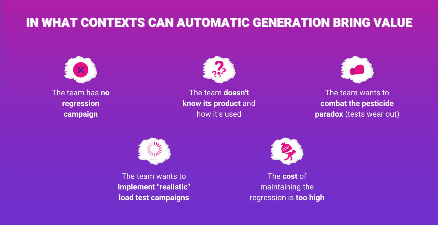 Regression tests - in what contexts can automatic generation bring value?