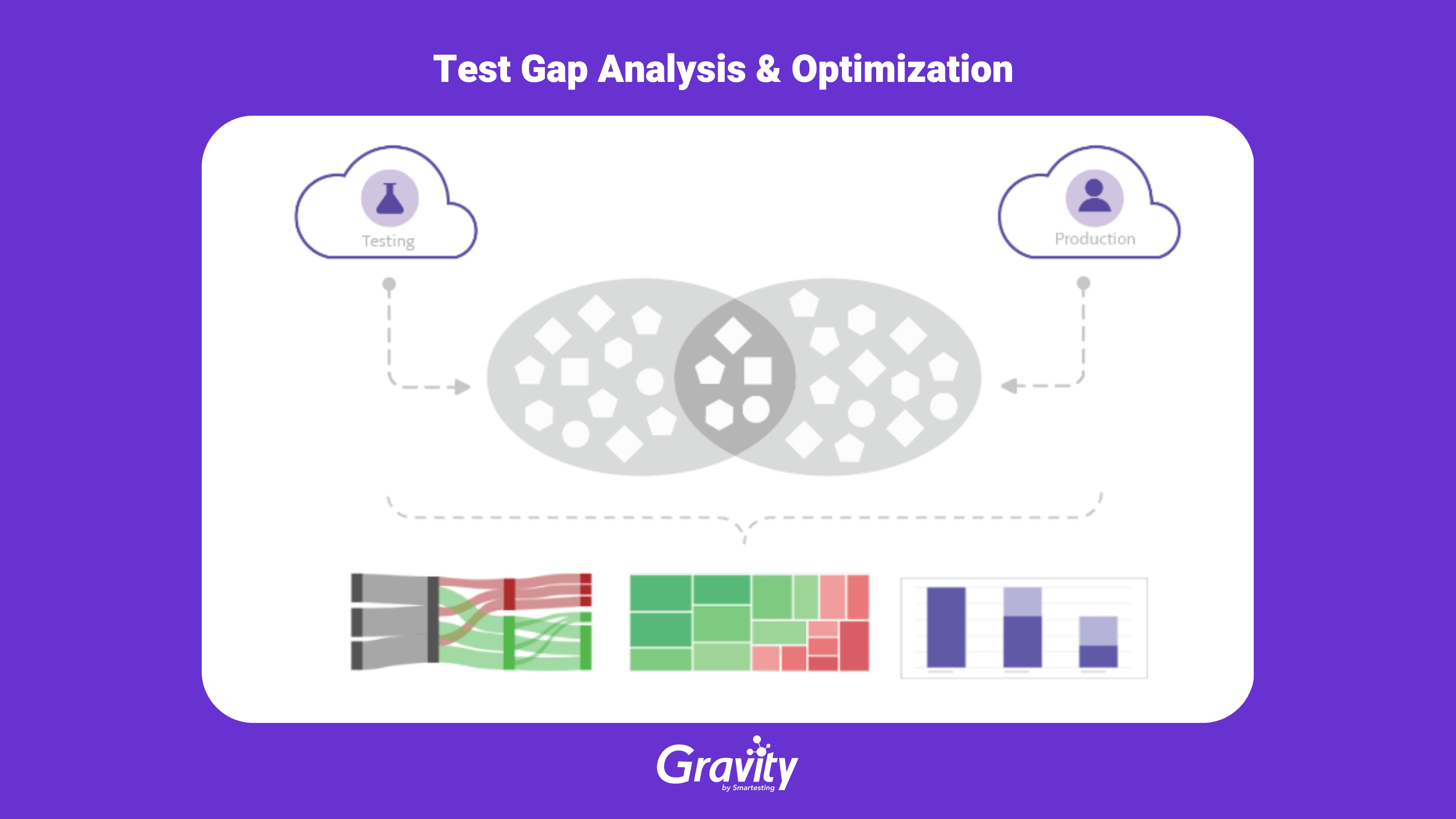 Test Smarter - Test Gap Analysus & Optimization